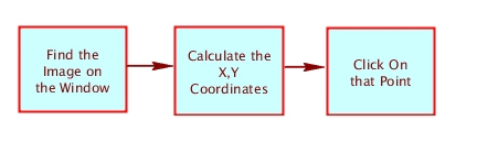 three_steps three_steps