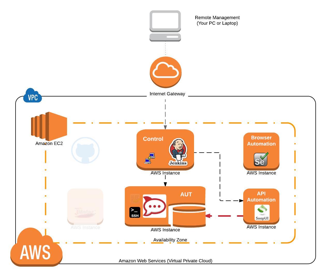 testmanagement testmanagement