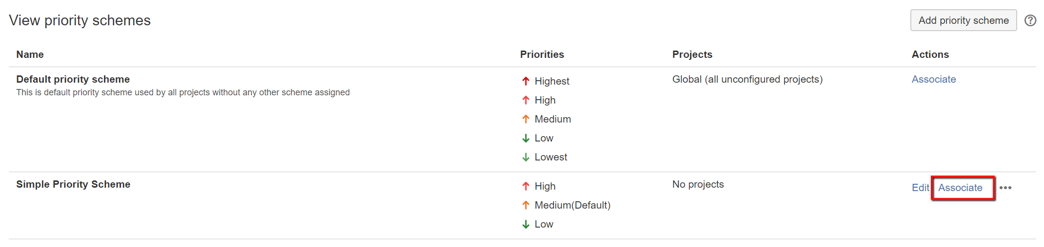 testmanagement testmanagement