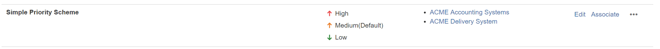 testmanagement testmanagement