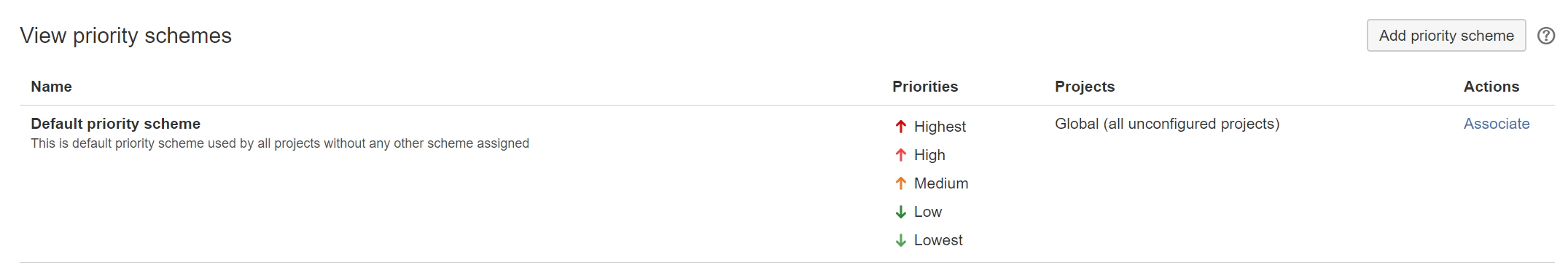 testmanagement testmanagement