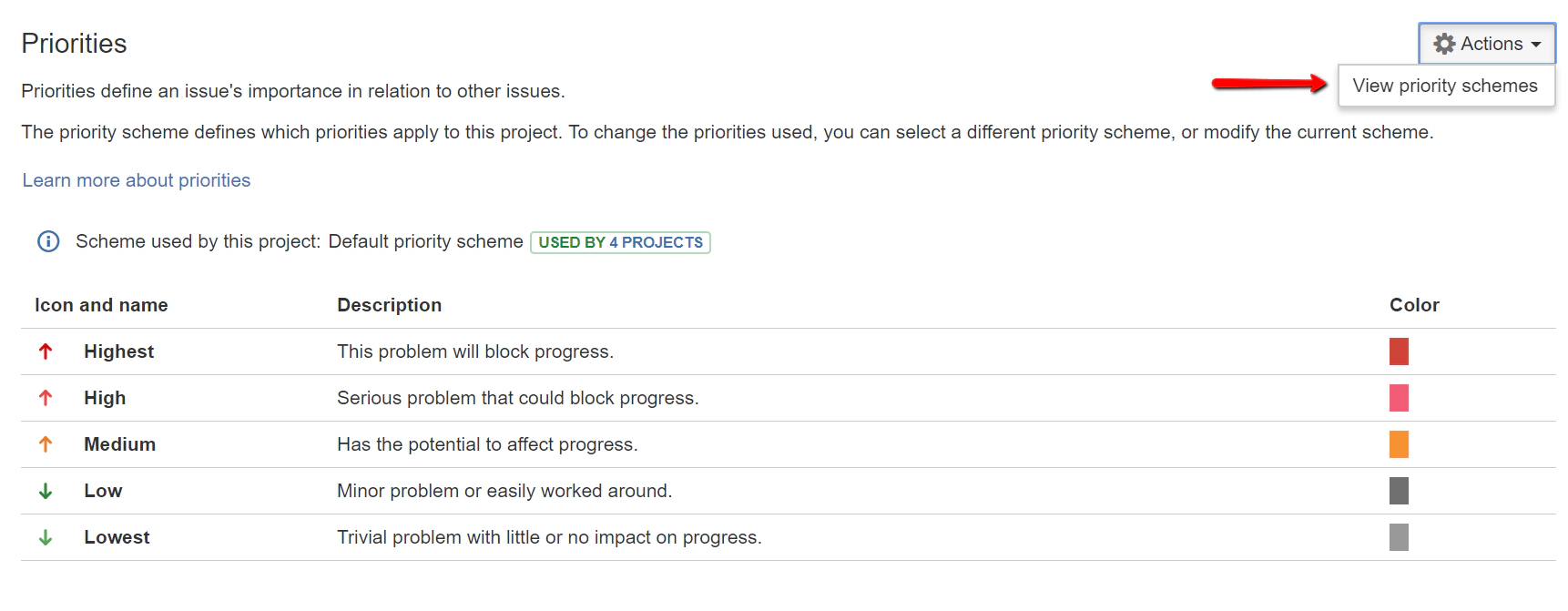 testmanagement testmanagement