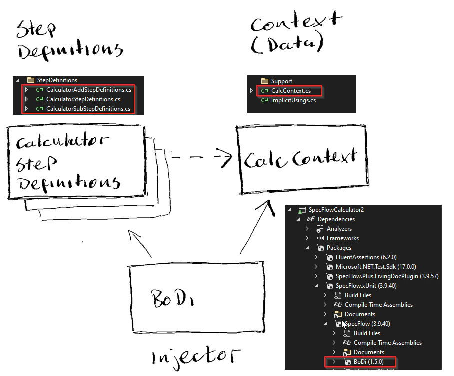 Specflow Context Injection Example V2 Specflow Context Injection Example V2