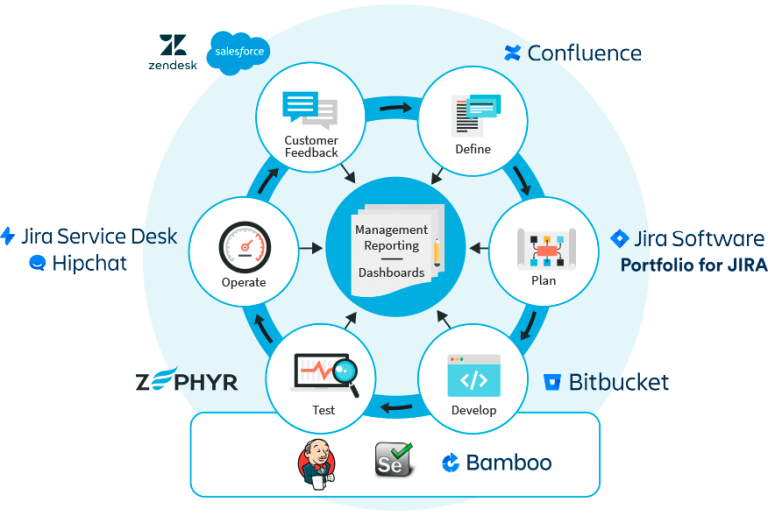 Zephyr_integration Test Management