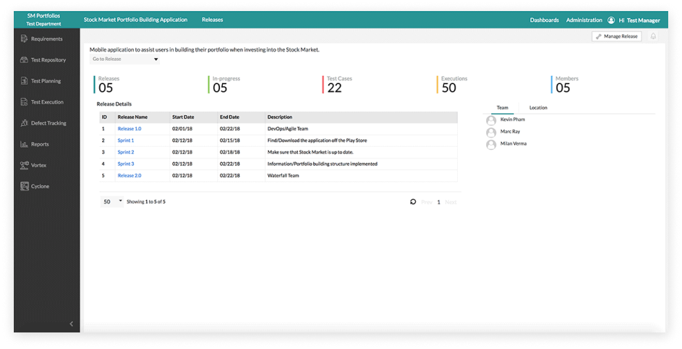 testmanagement