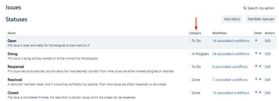 Issue Status Categories