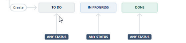 Example Jira Workflow